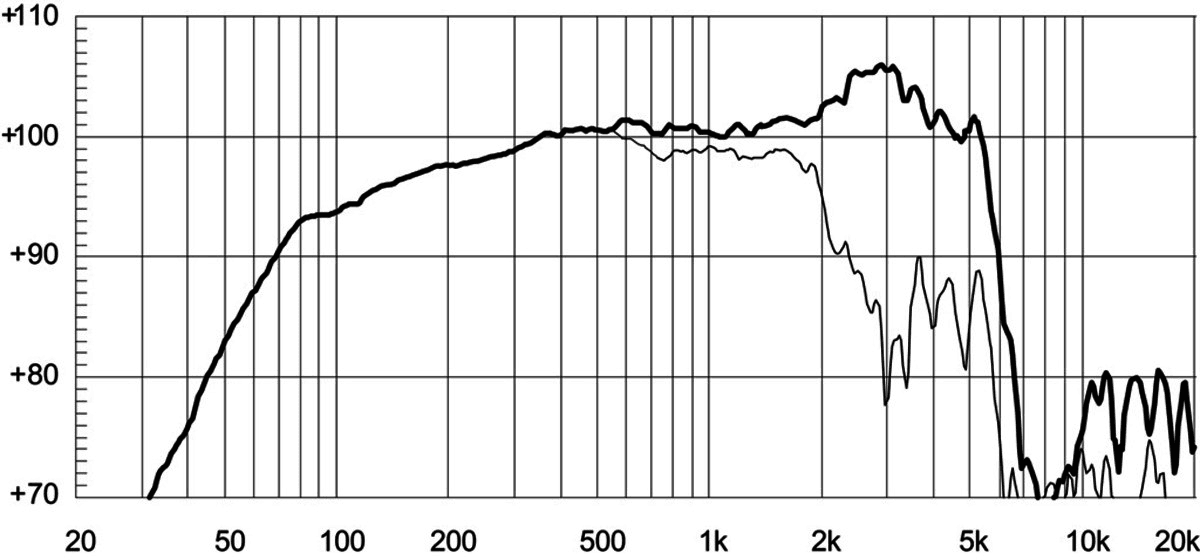 Eighteen Sound 12NMB420 manufacturer graph 1
