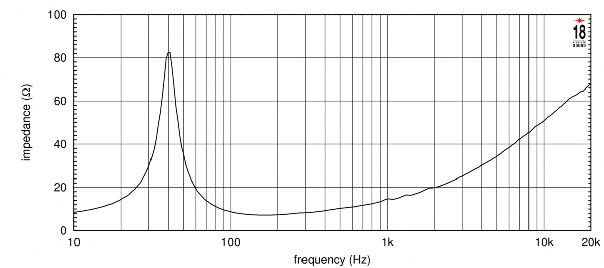 Eighteen Sound 15LW2400 manufacturer graph 1