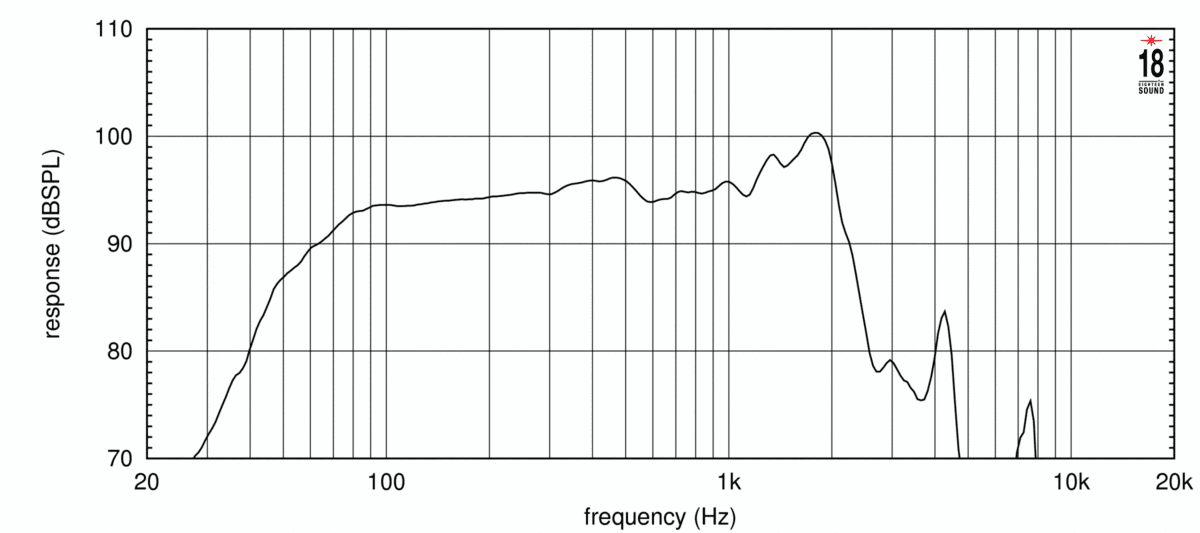 Eighteen Sound 15LW2400 manufacturer graph 2