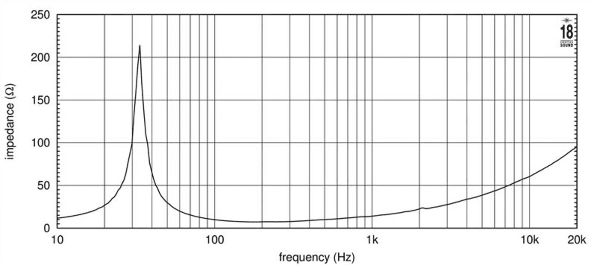 Eighteen Sound 15W930 manufacturer graph 1