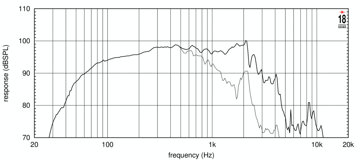 Eighteen Sound 15W930 manufacturer graph 2