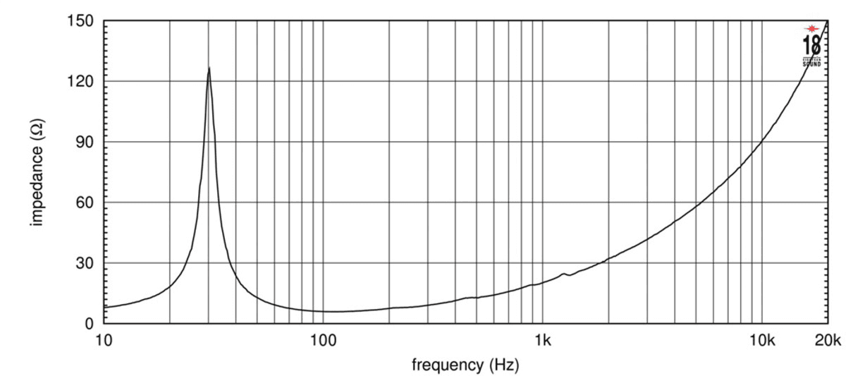 Eighteen Sound 21NLW4000 manufacturer graph 1