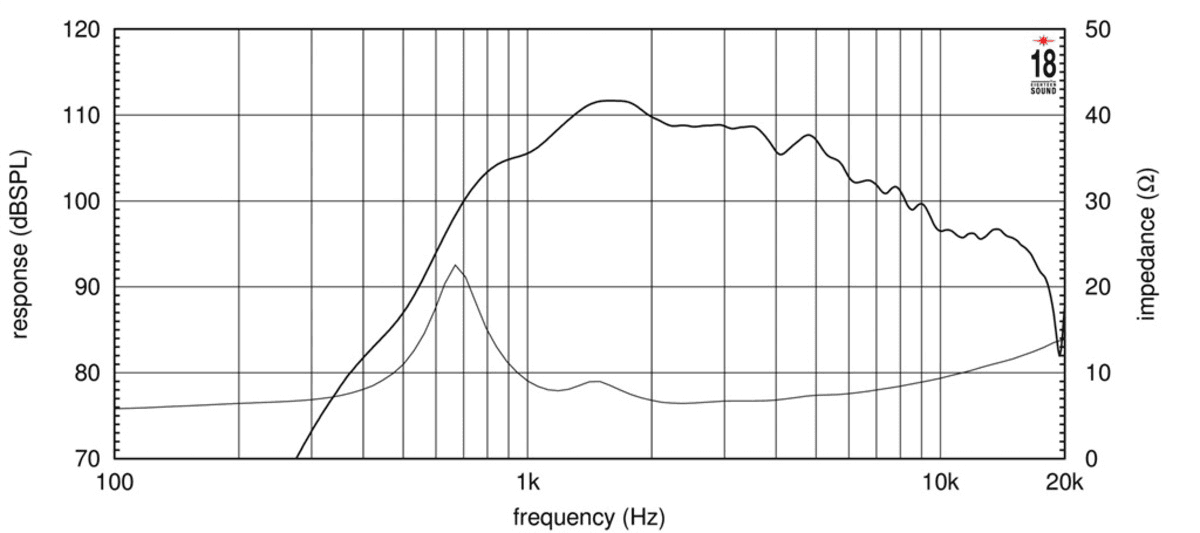 Eighteen Sound HD1000 manufacturer graph 1