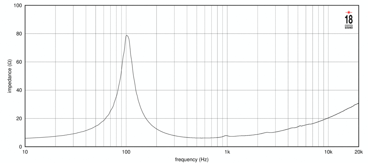 Eighteen Sound 6M44 manufacturer graph 2