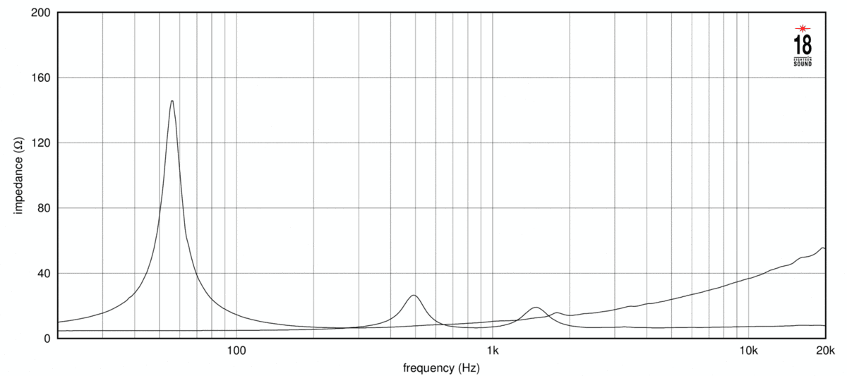 Eighteen Sound 12NCX910 manufacturer graph 1