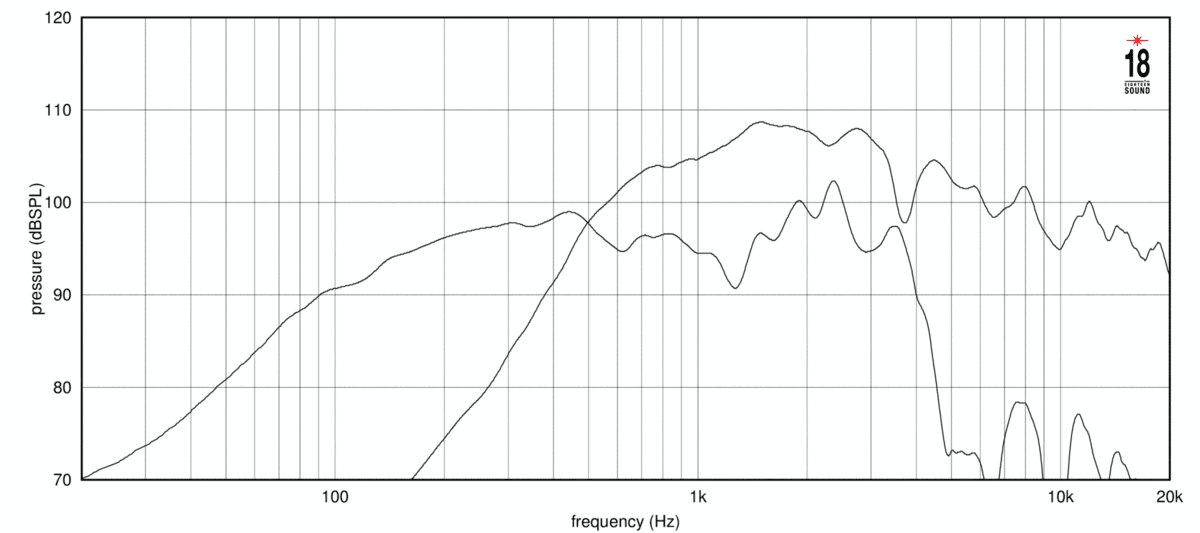 Eighteen Sound 12NCX910N manufacturer graph 1