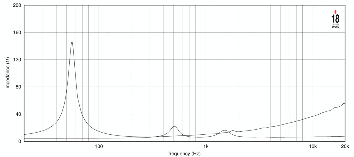 Eighteen Sound 12NCX910N manufacturer graph 2