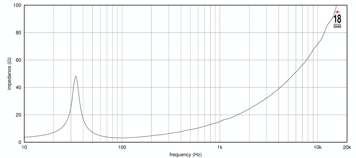 Eighteen Sound 21NLW4100 manufacturer graph 1