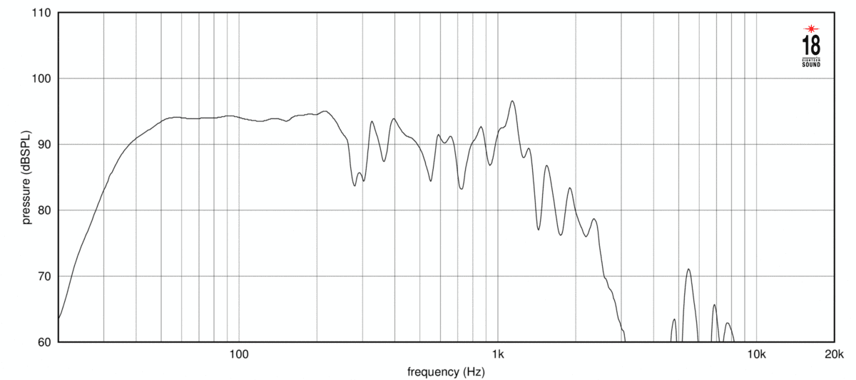 Eighteen Sound 21NLW4100 manufacturer graph 2