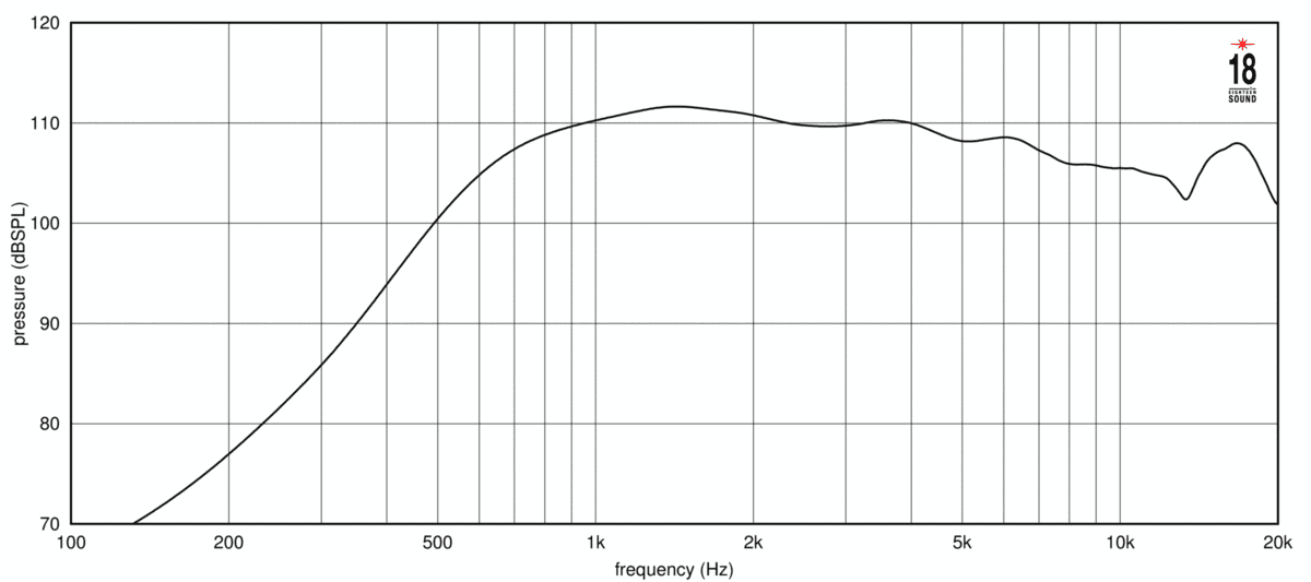 Eighteen Sound ND1480A manufacturer graph 1