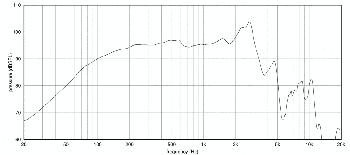 Eighteen Sound 12NTLW3500 manufacturer graph 1