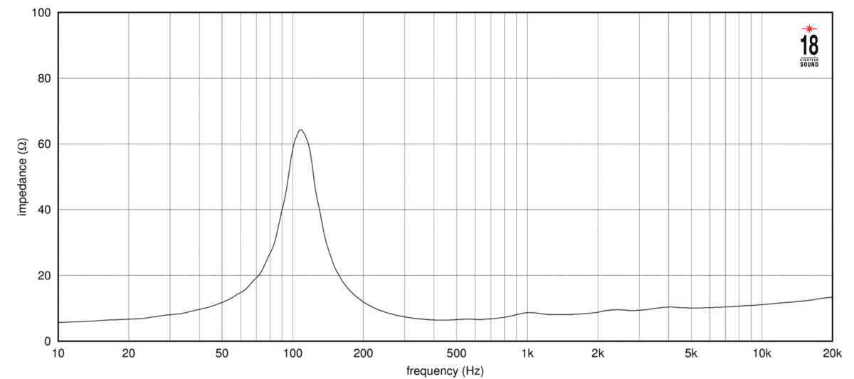Eighteen Sound 8MB710 manufacturer graph 2