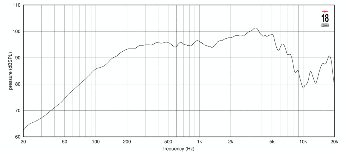 Eighteen Sound 8MB720 manufacturer graph 2