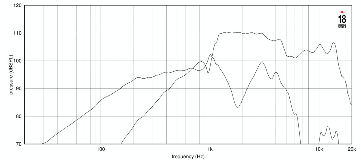 Eighteen Sound 10NCX750H manufacturer graph 1