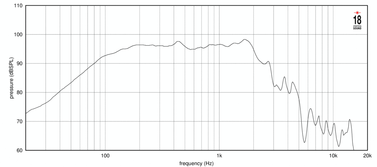 Eighteen Sound 15LW1410 manufacturer graph 1