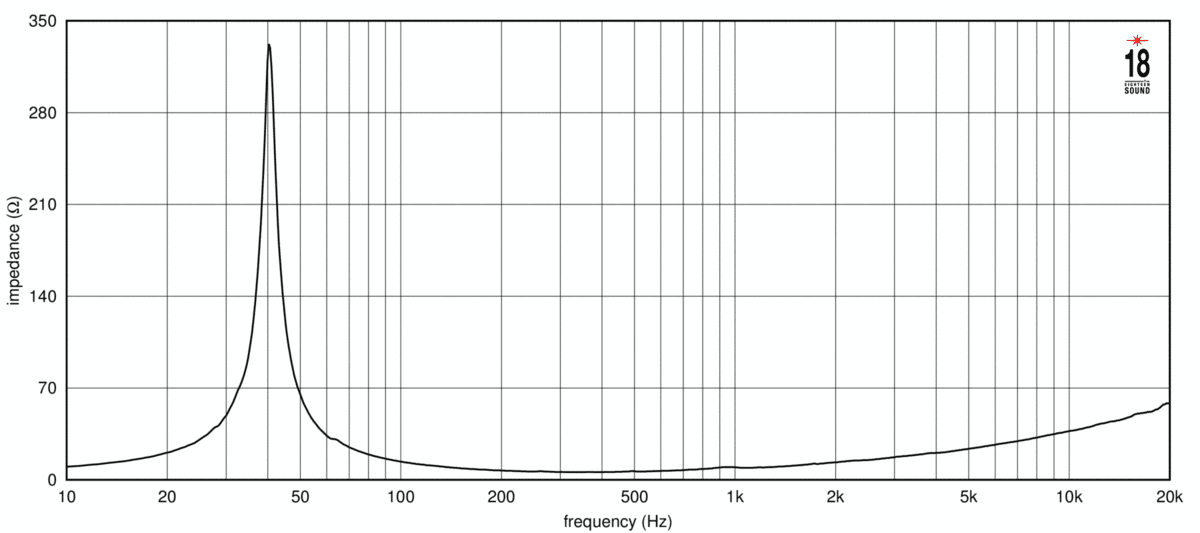 Eighteen Sound 8NTLS2000 manufacturer graph 2
