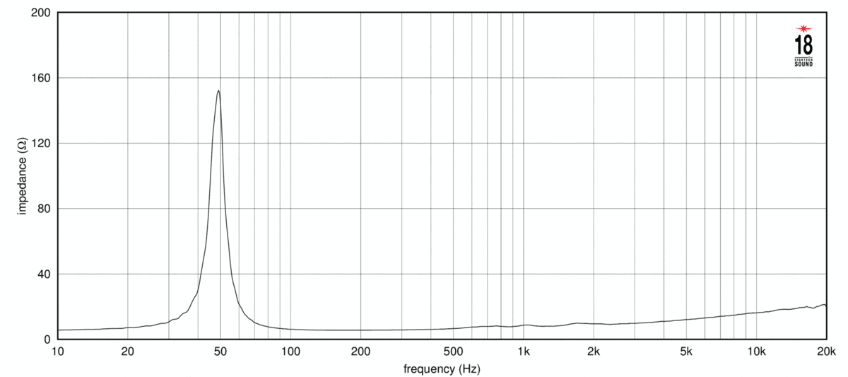 Eighteen Sound 12ND940 manufacturer graph 2