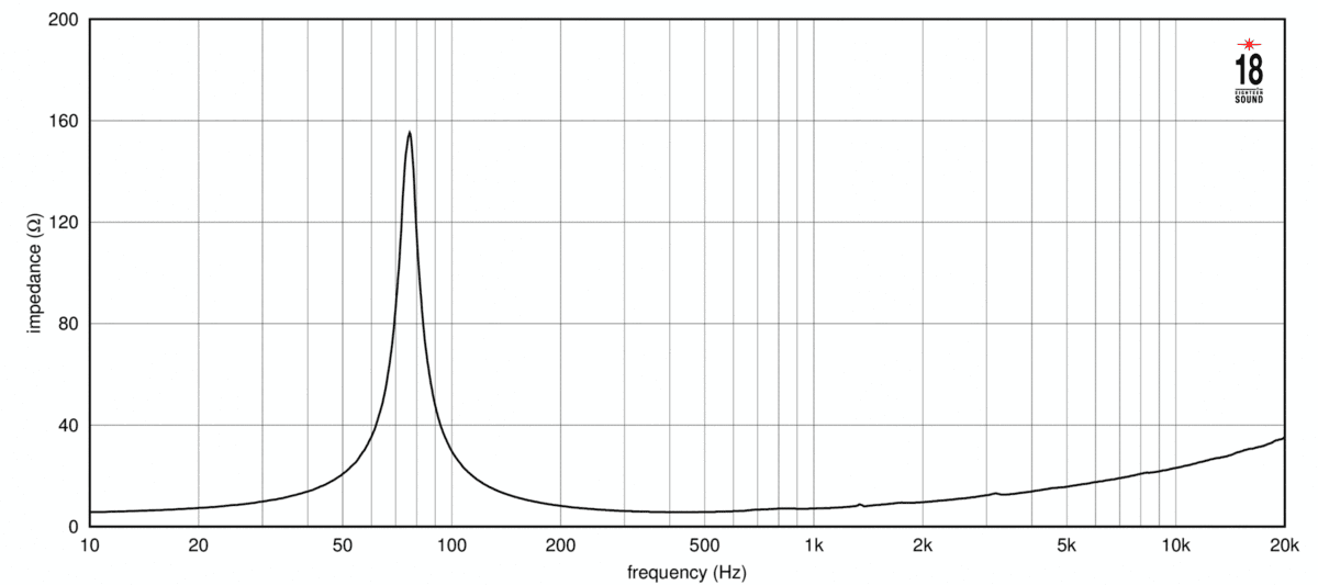 Eighteen Sound 8NTLW2500 manufacturer graph 2