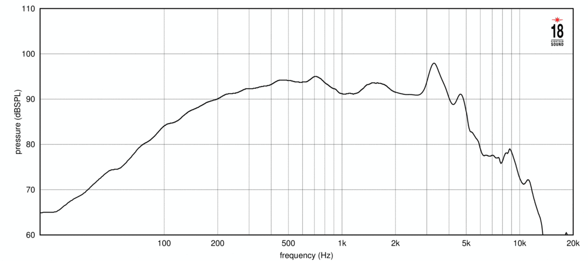 Eighteen Sound 8NTLW2500 manufacturer graph 1