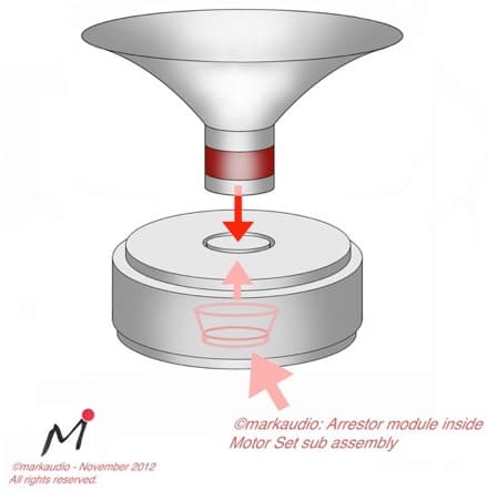 Markaudio Alpair 10P 3.937007874015748 inch 6 ohm loudspeaker driver view 5