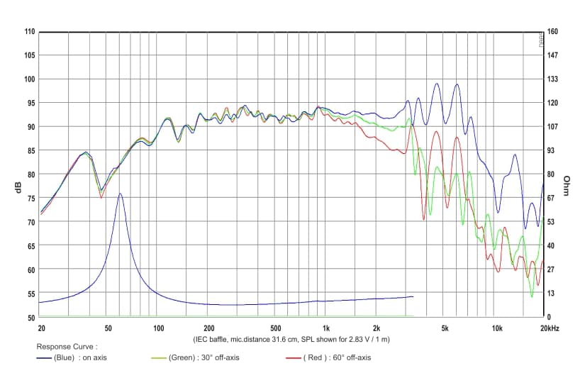 SB Audience NERO-8MWN400D response graph 1