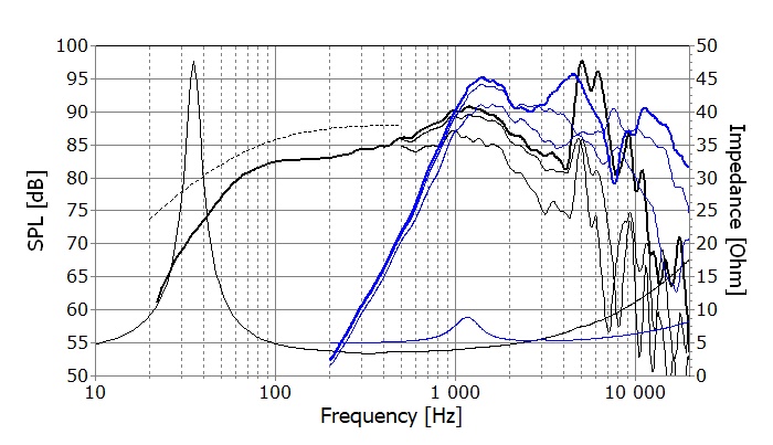 SEAS E0080-04/06 C16NX001/F manufacturer graph 1