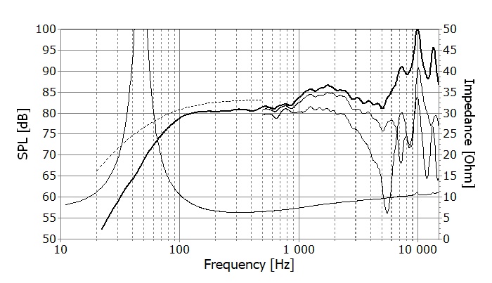 SEAS E0070-08 W12CY004 manufacturer graph 1