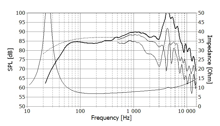 SEAS E0077-08 W22NX001 manufacturer graph 1