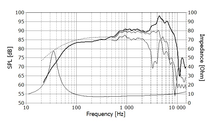 SEAS E0096-08 W18NX003 manufacturer graph 1