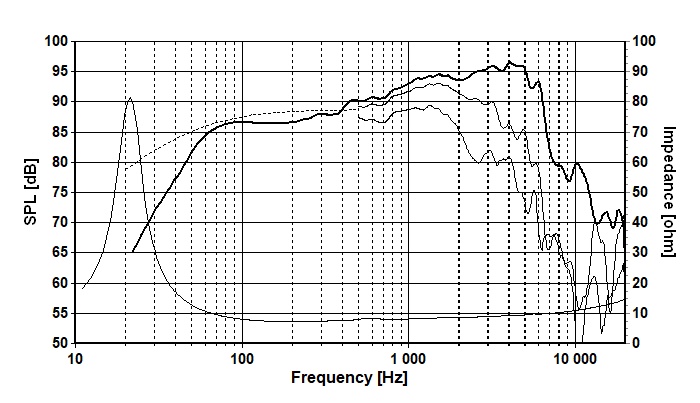 SEAS E0097-08 W22NY003 manufacturer graph 1