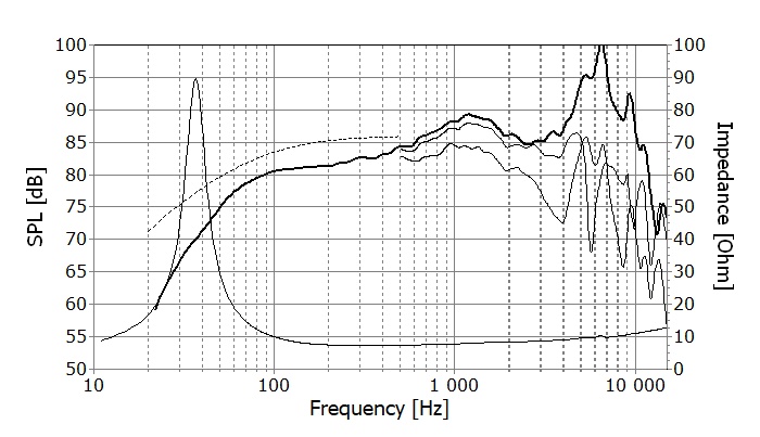 SEAS E0073-08 W16NX003 manufacturer graph 1