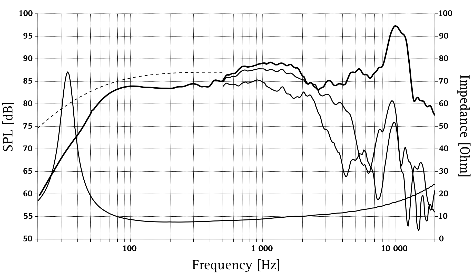 SEAS E0117-08 W19NX004 manufacturer graph 1
