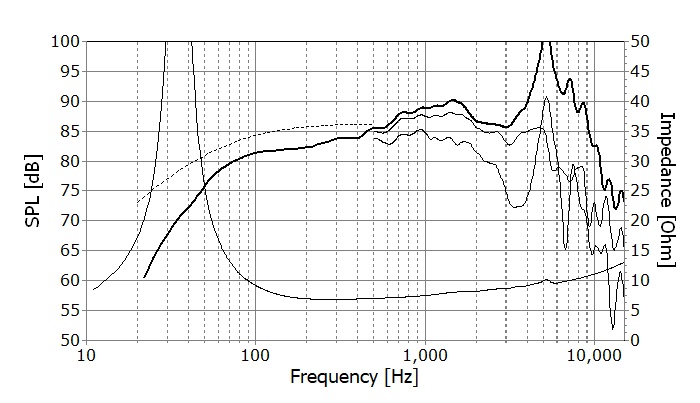 SEAS E0074-08 W18EX003 manufacturer graph 1