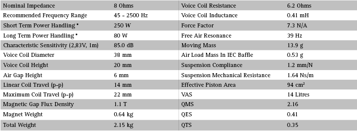 SEAS E0049-08S W16NX001 15 inch 8 ohm loudspeaker driver view 5