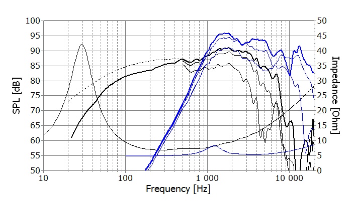 SEAS H1353-08/06 T18REX/XFC 7 inch 8 ohm loudspeaker driver view 2