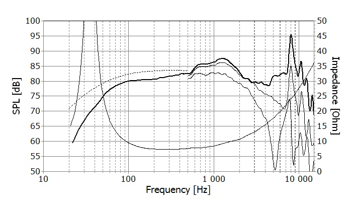 SEAS H1869-08 L16RNX/T manufacturer graph 1