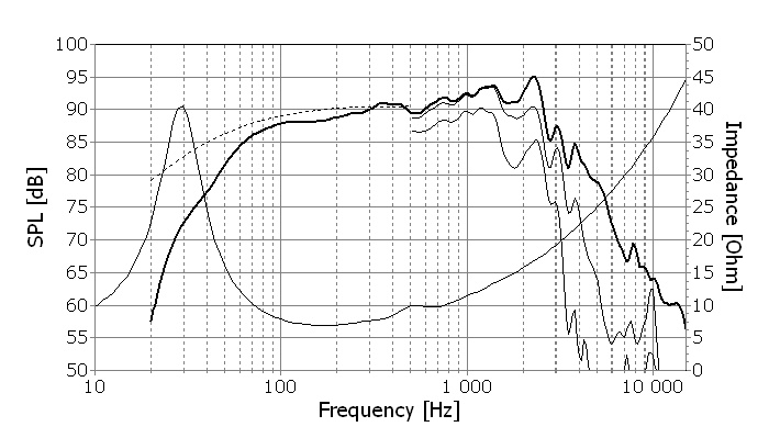 SEAS H1305-08 CA26RFX 2 inch 8 ohm loudspeaker driver view 2